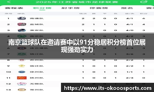 南京篮球队在邀请赛中以91分稳居积分榜首位展现强劲实力